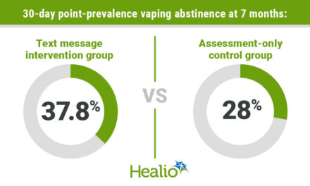 Text message intervention lowers e-cigarette use in adolescents