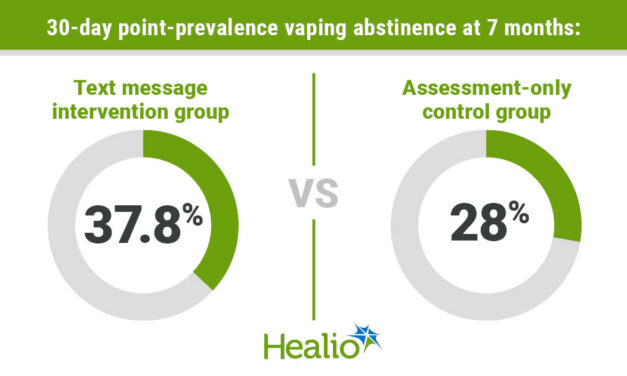 Text message intervention lowers e-cigarette use in adolescents