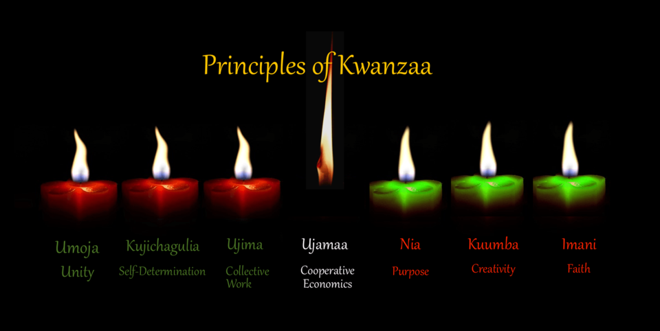 Concerning Kwanzaa, Race and Religion: Particular, Universal and Common Ground.