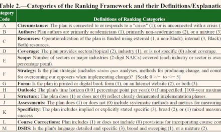 An Expanded Meta-Analysis of Black American (Afrodescendant) Plans