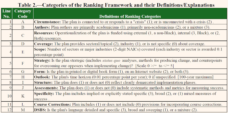 An Expanded Meta-Analysis of Black American (Afrodescendant) Plans